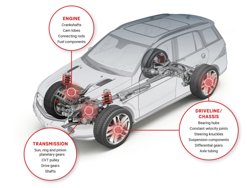 This is an educational diagram of a vehicle's mechanical systems, showing labeled parts of the engine, transmission, and driveline within a transparent car illustration.